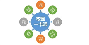 智慧校园一卡通介绍