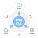 智慧校园之校园安全系统