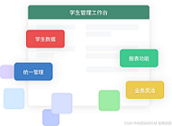 智慧校园学工管理系统