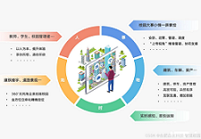 智慧校园学工管理系统