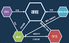 智慧校园教学质量评测